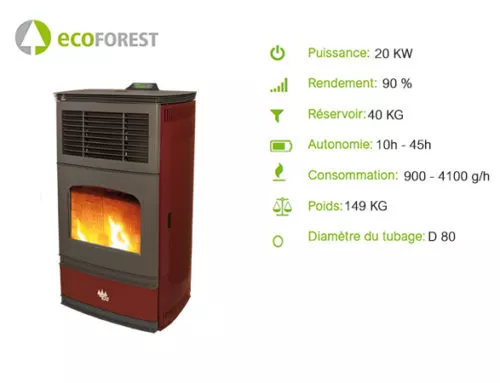 Poêle Ecoforest Turbo Air