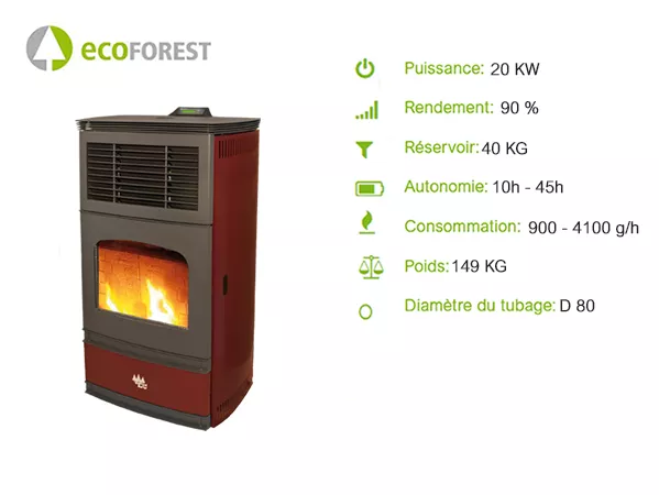 Image poele ecoforest turbo air
