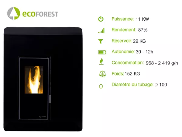 Image poele ecoforest ibiza