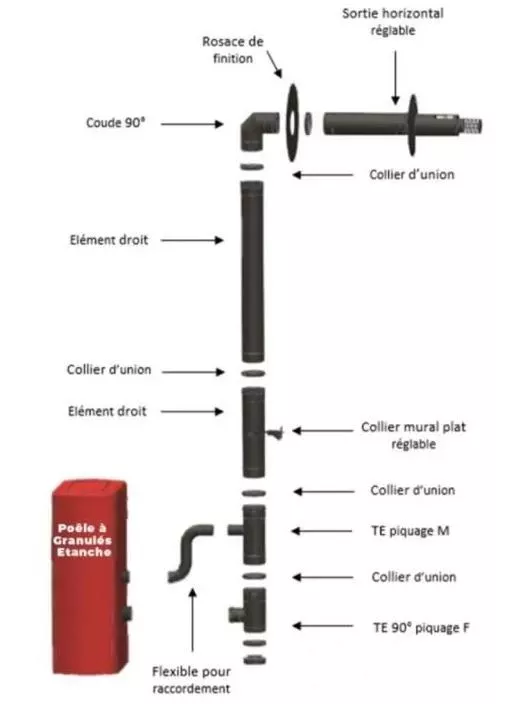 Descriptif détaillé MARSELLA NOIR ECOFOREST